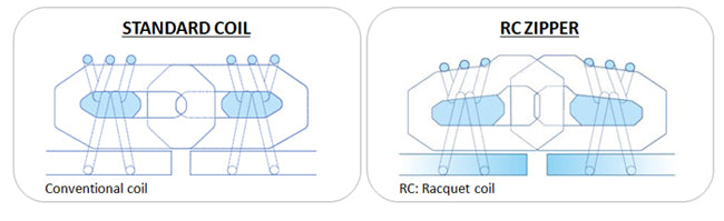 An image illustrating the difference explained above